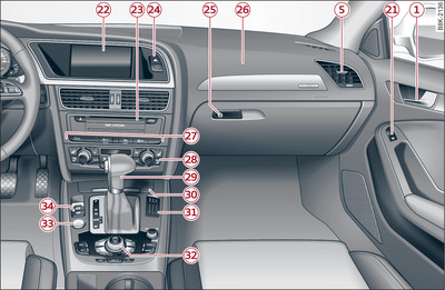 Cockpit: lado direito